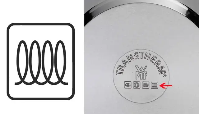 Ký hiệu chảo dùng cho bếp từ bạn nên biết để chọn mua chảo tương thích